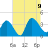 Minim Creek Entrance tide chart for Wednesday, August 9, 2023