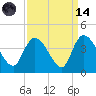 Minim Creek Entrance tide chart for Thursday, September 14, 2023