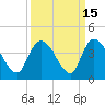 Minim Creek Entrance tide chart for Friday, September 15, 2023