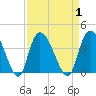 Minim Creek Entrance tide chart for Friday, September 1, 2023