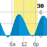 Minim Creek Entrance tide chart for Saturday, September 30, 2023