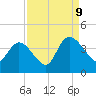 Minim Creek Entrance tide chart for Saturday, September 9, 2023