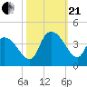 Minim Creek Entrance tide chart for Saturday, October 21, 2023