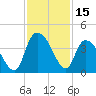 Minim Creek Entrance tide chart for Wednesday, November 15, 2023