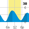 Minim Creek Entrance tide chart for Thursday, November 30, 2023