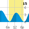 Minim Creek Entrance tide chart for Friday, March 15, 2024