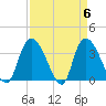 Minim Creek Entrance tide chart for Saturday, April 6, 2024