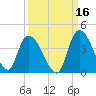 Minim Creek Entrance tide chart for Monday, September 16, 2024