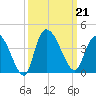 Minim Creek Entrance tide chart for Saturday, September 21, 2024