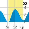 Minim Creek Entrance tide chart for Sunday, September 22, 2024