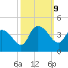 Minim Creek Entrance tide chart for Wednesday, October 9, 2024