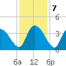 Minim Creek Entrance tide chart for Saturday, December 7, 2024