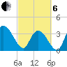 Minim Creek Entrance tide chart for Thursday, March 6, 2025