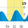 Minim Creek Entrance tide chart for Friday, August 15, 2025