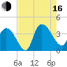 Minim Creek Entrance tide chart for Saturday, August 16, 2025