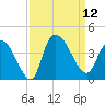 Minim Creek Entrance tide chart for Friday, September 12, 2025