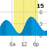 Minim Creek Entrance tide chart for Monday, September 15, 2025
