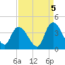Minim Creek Entrance tide chart for Friday, September 5, 2025