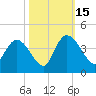 Minim Creek Entrance tide chart for Wednesday, October 15, 2025