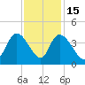 Minim Creek Entrance tide chart for Saturday, November 15, 2025