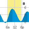 Minim Creek Entrance tide chart for Saturday, November 8, 2025