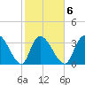 Minim Creek Entrance tide chart for Friday, February 6, 2026