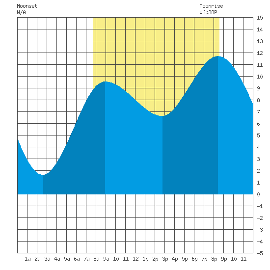 Mining Camp tide chart for Tuesday, September 14, 2021