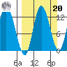Mining Camp tide chart for Monday, September 20, 2021