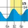 Mining Camp tide chart for Friday, October 15, 2021