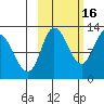 Mining Camp tide chart for Saturday, October 16, 2021