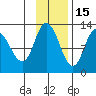 Mining Camp tide chart for Monday, November 15, 2021