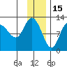 Mining Camp tide chart for Wednesday, December 15, 2021