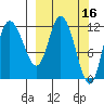 Mining Camp tide chart for Wednesday, March 16, 2022