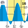 Mining Camp tide chart for Saturday, April 16, 2022