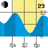 Mining Camp tide chart for Saturday, April 23, 2022