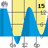 Mining Camp tide chart for Sunday, May 15, 2022