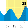 Mining Camp tide chart for Monday, May 23, 2022