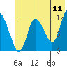 Mining Camp tide chart for Saturday, June 11, 2022