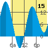 Mining Camp tide chart for Wednesday, June 15, 2022
