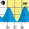 Mining Camp tide chart for Monday, June 20, 2022