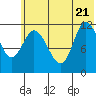 Mining Camp tide chart for Tuesday, June 21, 2022