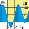 Mining Camp tide chart for Wednesday, July 13, 2022