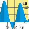 Mining Camp tide chart for Friday, July 15, 2022