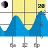 Mining Camp tide chart for Wednesday, July 20, 2022