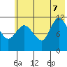 Mining Camp tide chart for Thursday, July 7, 2022