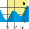 Mining Camp tide chart for Saturday, July 9, 2022