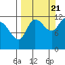 Mining Camp tide chart for Wednesday, September 21, 2022