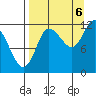 Mining Camp tide chart for Tuesday, September 6, 2022
