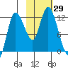 Mining Camp tide chart for Saturday, October 29, 2022