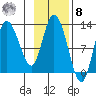 Mining Camp tide chart for Tuesday, November 8, 2022